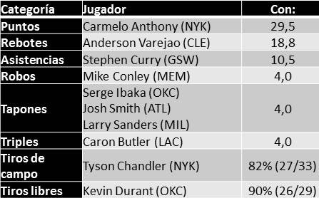 Fantasy para maníacos: semana 5