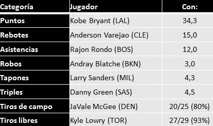 Fantasy para maníacos: semana 6