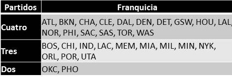 Fantasy para maníacos: semana 6