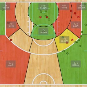 Histórico Stephen Curry: 54 puntos y 11 triples en New York