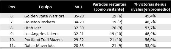 carreraPOOeste1