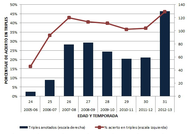 CalderonTriplesgRAF