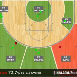 El increíble tercer cuarto de Stephen Curry