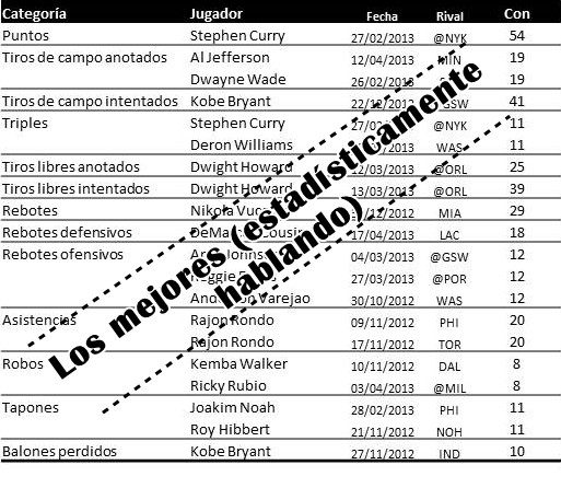Los mejores de la temporada (estadísticamente hablando)