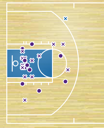 shotchart_pau_gasol