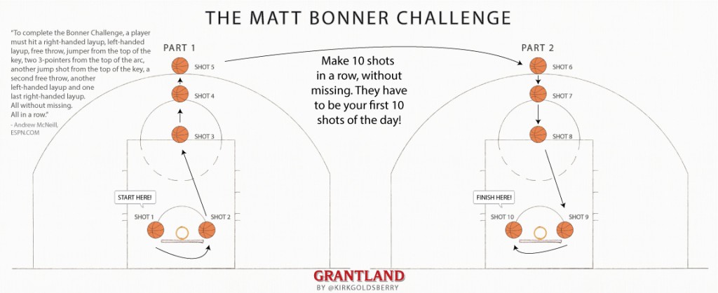 "The Matt Bonner Challenge", el concurso de moda en los Spurs