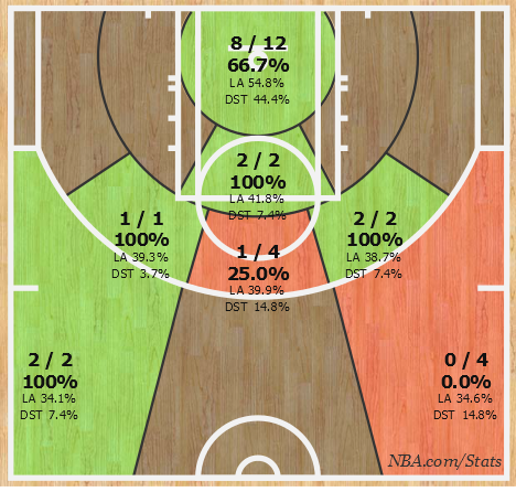 Shotchart_1427284564940