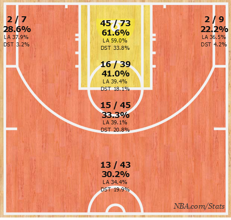 goran-dragic-shot-chart