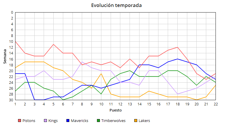 NBA Power Rankings: especial fin de temporada