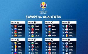 Conocidos todos los rivales de España para el clasificatorio del Mundial 2019