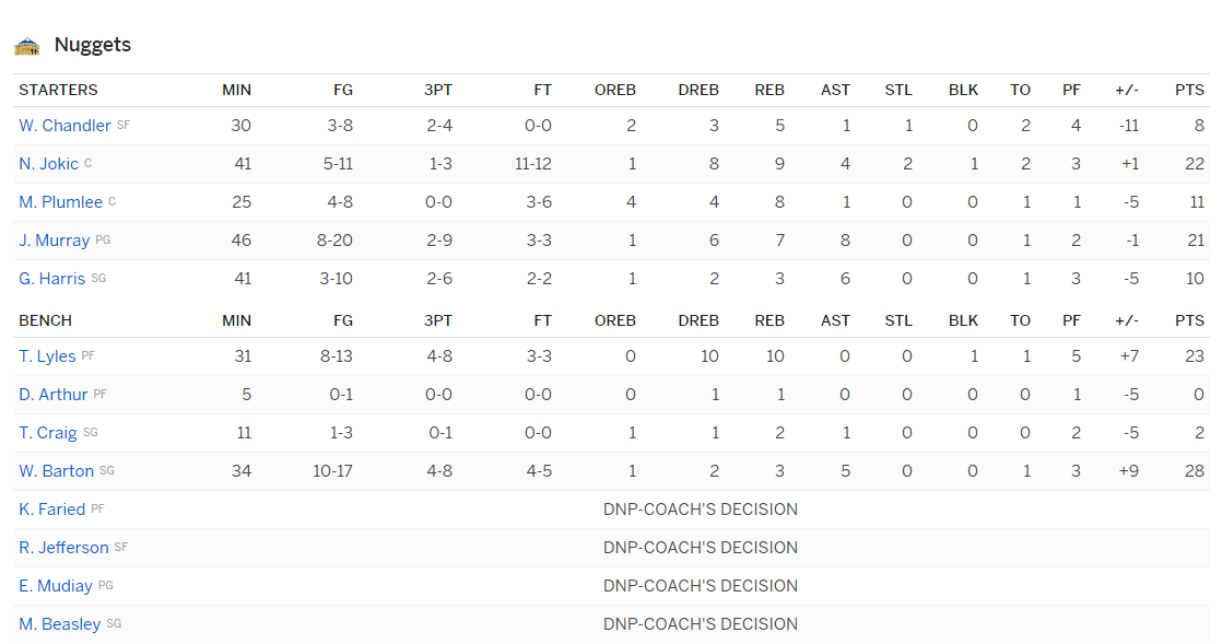 Kenneth Faried, fuera de la rotación de los Nuggets