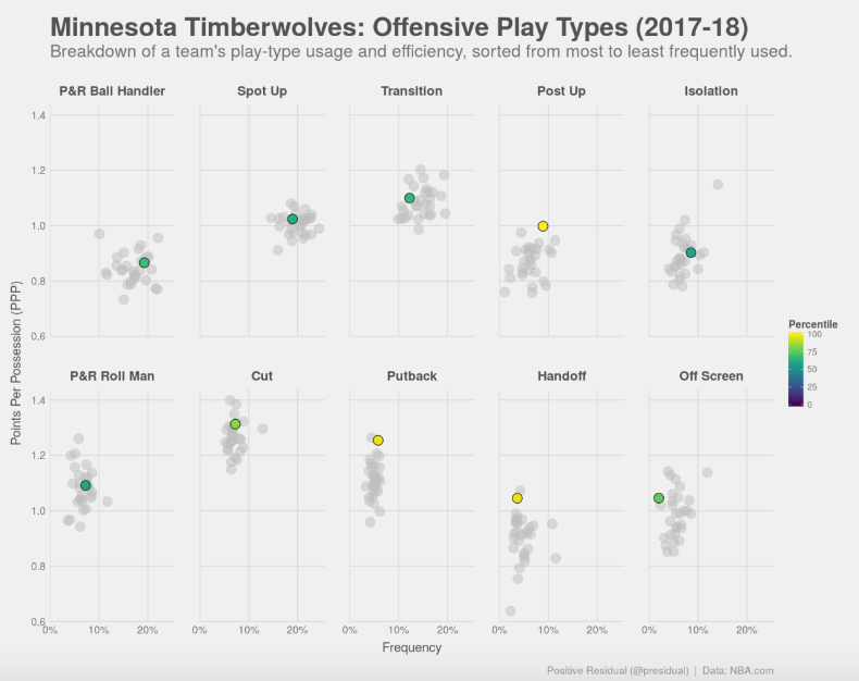 Timberwolves: razones para sobrevivir sin Jimmy Butler