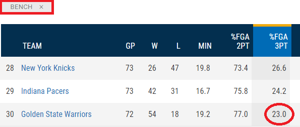 Denver Nuggets: consecuencias del inmovilismo invernal