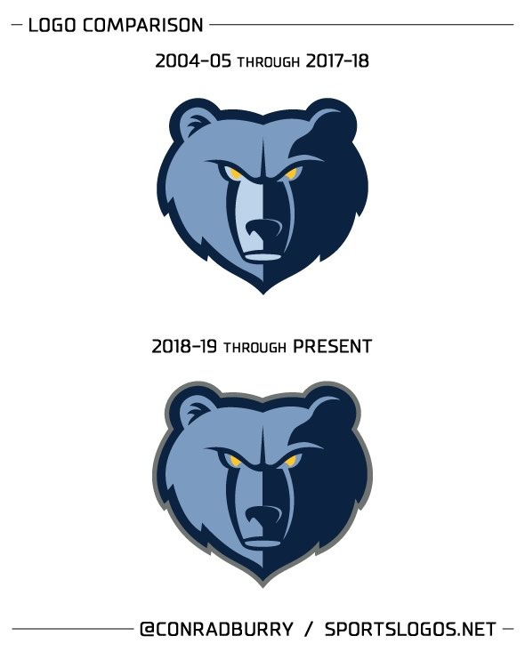 Nuggets y Grizzlies cambiarán los colores de sus logotipos en 2018