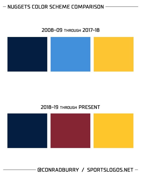 Nuggets y Grizzlies cambiarán los colores de sus logotipos en 2018