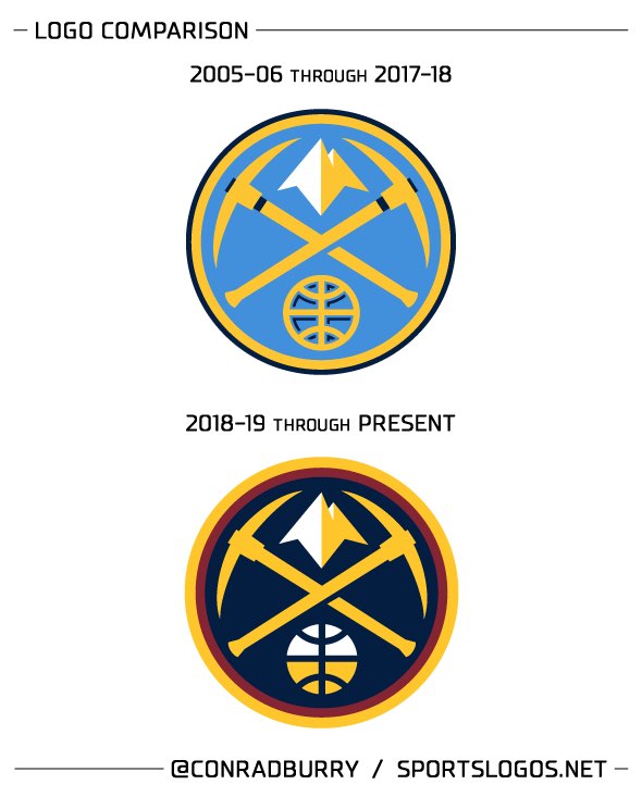 Nuggets y Grizzlies cambiarán los colores de sus logotipos en 2018