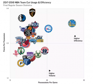 Rockets - Warriors: datos y claves de una serie histórica