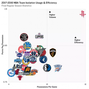 Rockets - Warriors: datos y claves de una serie histórica