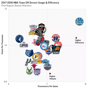 Rockets - Warriors: datos y claves de una serie histórica