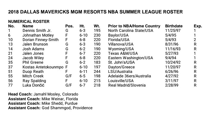 Doncic estará en la Summer League con Dallas