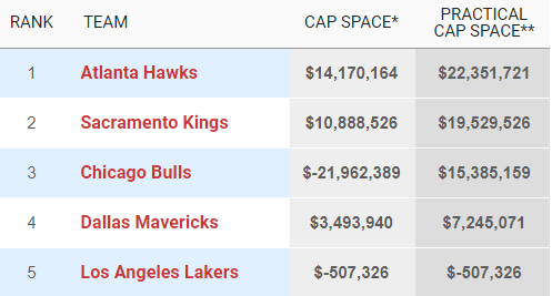 ¿Qué equipos están en condiciones de fichar a Jabari Parker?