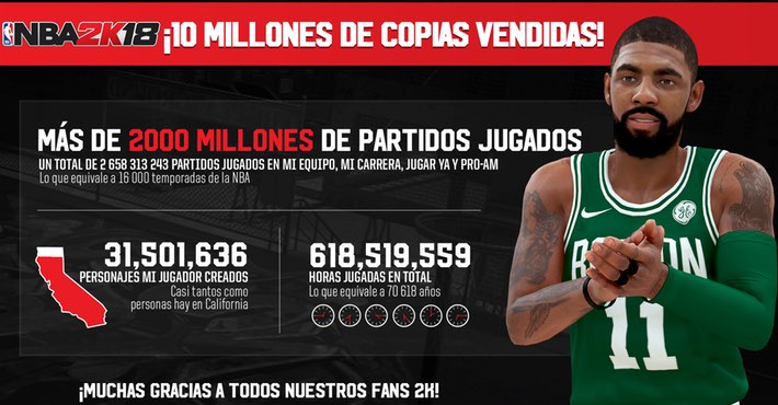 NBA 2K18 ha arrasado: 10 millones de copias vendidas, récord de la franquicia