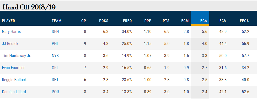 ¿Por qué J.J. Redick debe ser (sí o sí) titular?