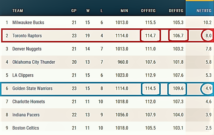 ¿Kevin Durant, (potencial) mejor 'two-way player' de la Liga?