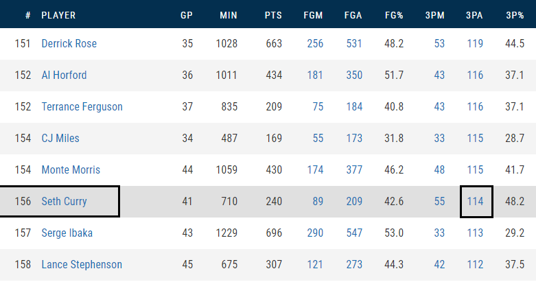 ¿Deberían participar los hermanos Curry en el Concurso de Triples?