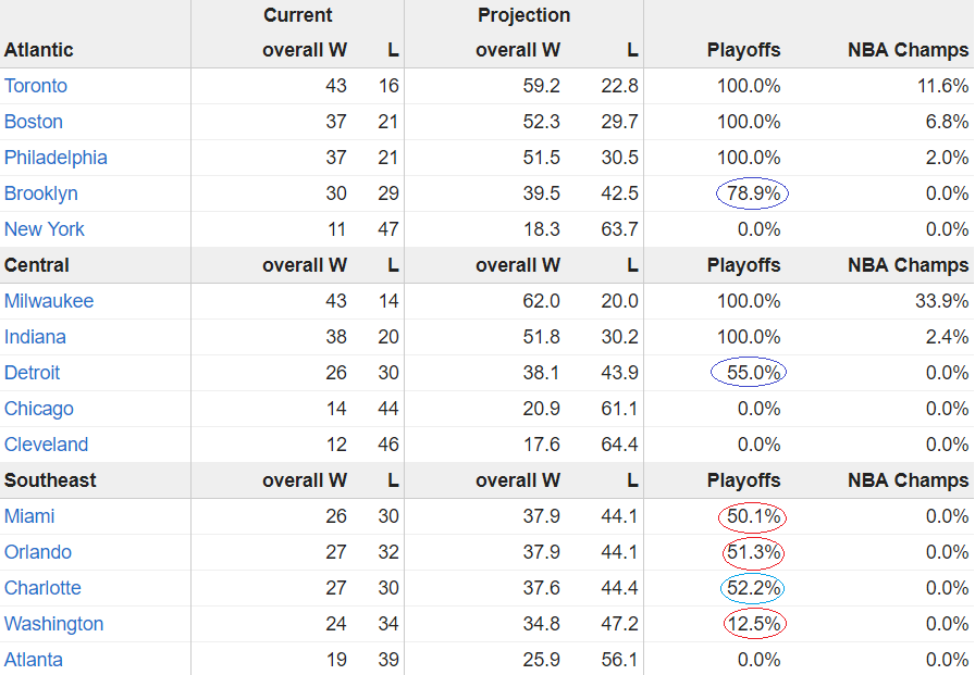 Desoladoras perspectivas: los Lakers (muy) fuera de playoffs