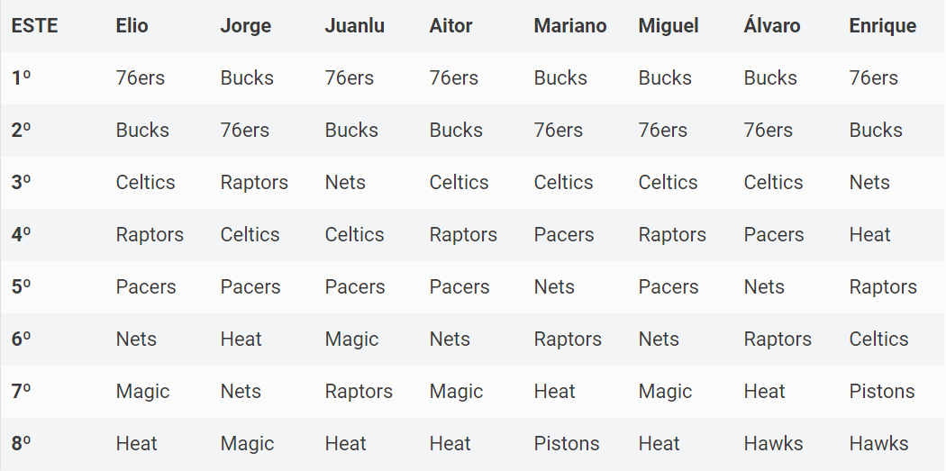 Predicciones 2019-20: el periodismo NBA se moja