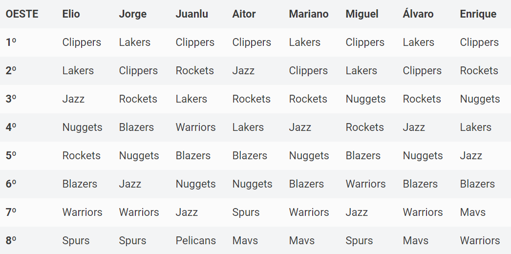 Predicciones 2019-20: el periodismo NBA se moja