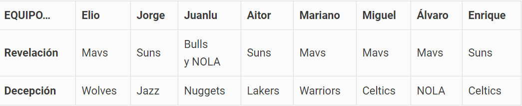 Predicciones 2019-20: el periodismo NBA se moja