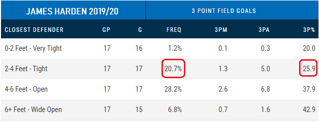 Harden, Doncic y el peligro de la tentación