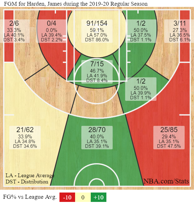 Harden, Doncic y el peligro de la tentación