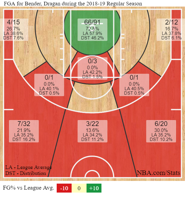 Adiós muy buenas, Dragan Bender