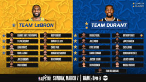 Guía y horarios All-Star 2021 NBA en Atlanta