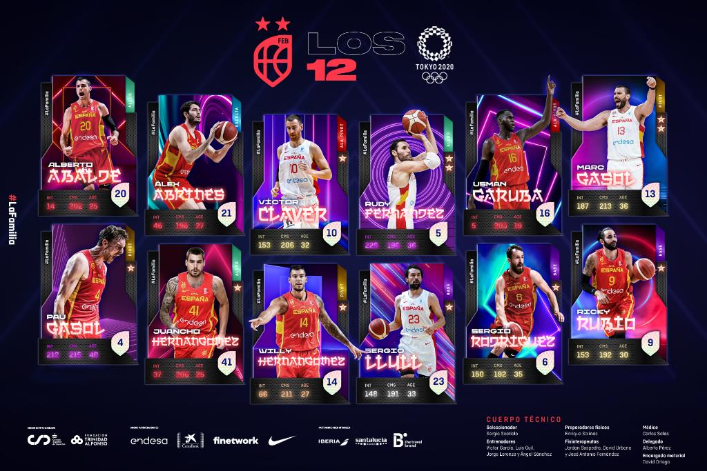 España ya tiene a sus 12 jugadores para afrontar los Juegos Olímpicos de Tokio