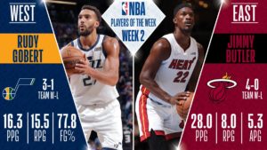 Rudy Gobert y Jimmy Butler, galardonados como Jugadores de la Semana