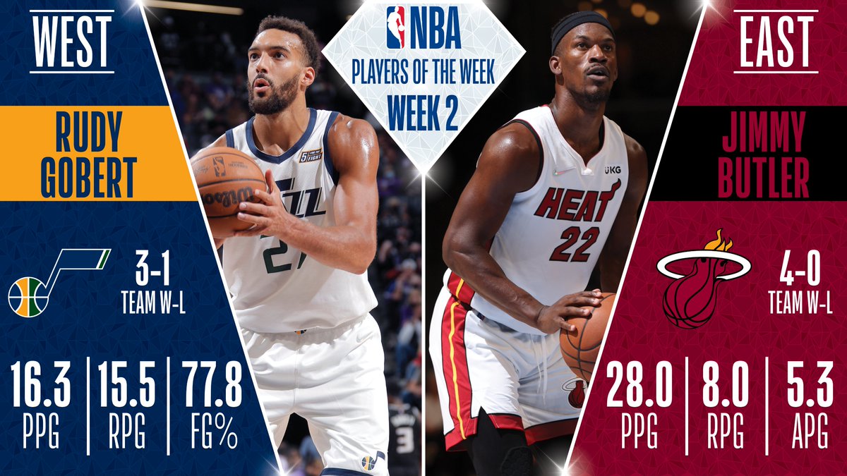 Rudy Gobert y Jimmy Butler, galardonados como Jugadores de la Semana