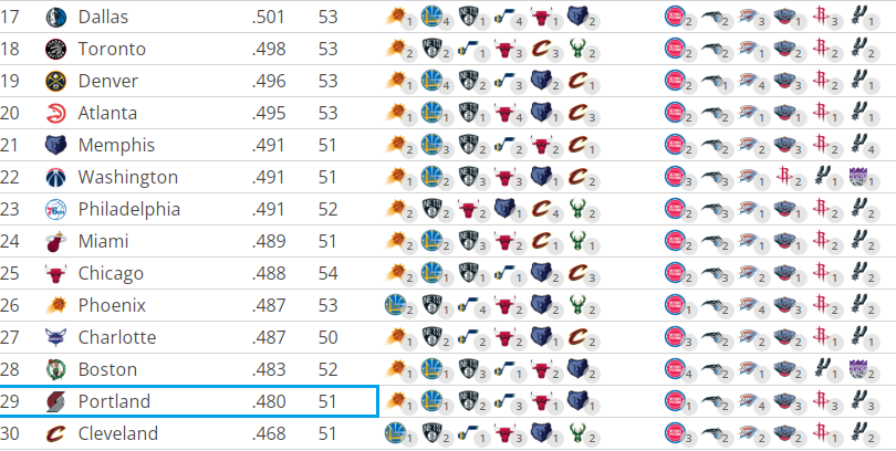 Trail Blazers: ¿Bache? ¿Crisis? ¿Simmons?... ¿Tanking?