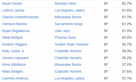 ¿Merece Andrew Wiggins ir (de titular) a su primer All-Star?