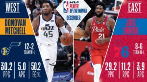 Donovan Mitchell y Joel Embiid son elegidos Jugadores del Mes