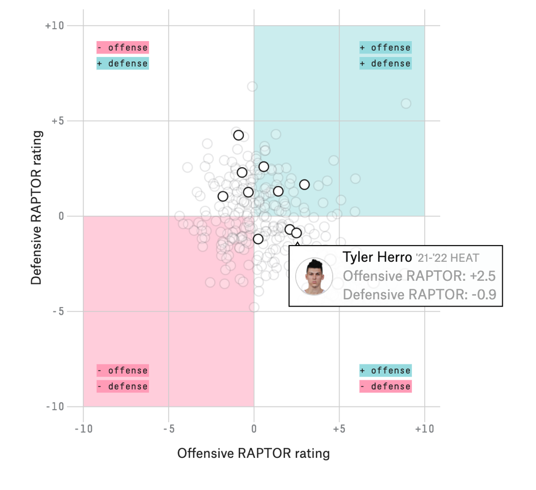 ¿Existe un suplente mejor que Tyler Herro en toda la NBA?
