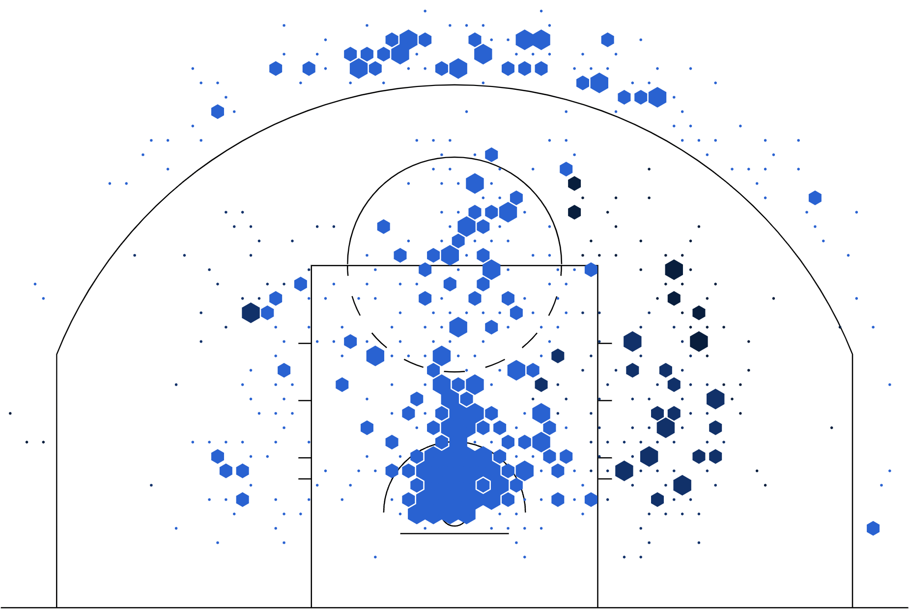 Los rincones de Joel Embiid