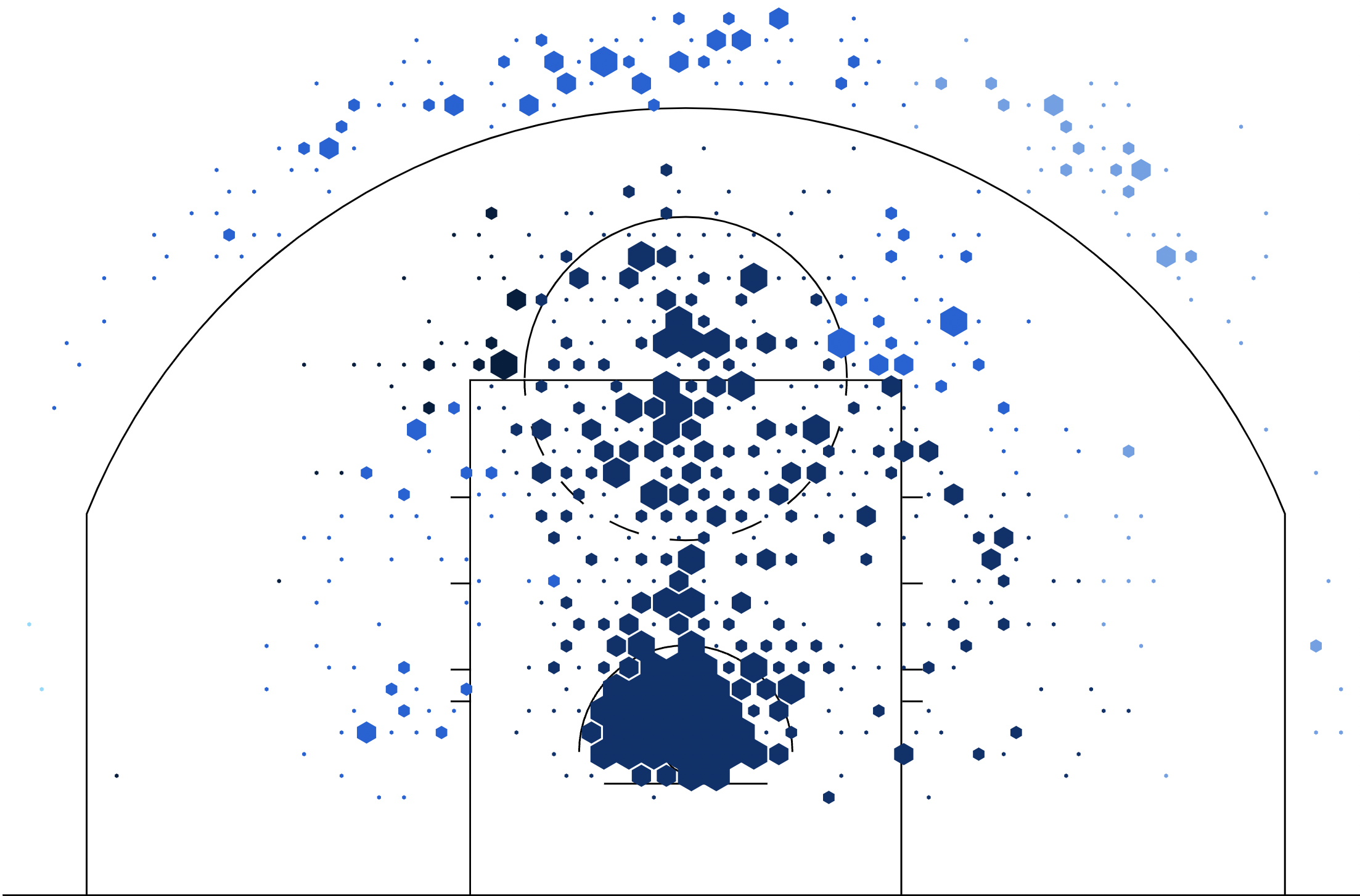Los rincones de Joel Embiid