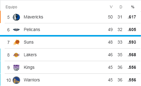 NOLA, Suns, Lakers: mucho que ganar... y que perder