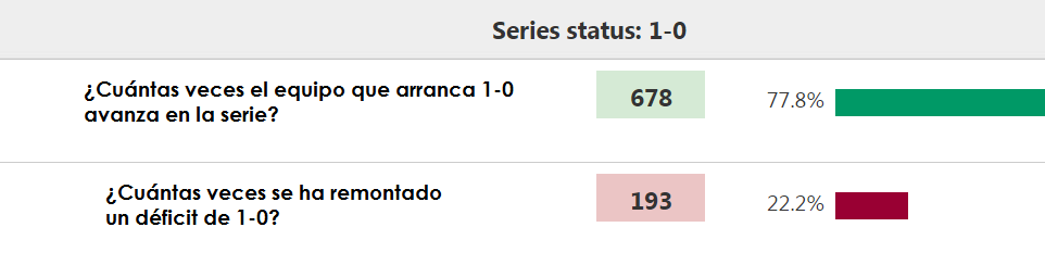 Una difícil remontada