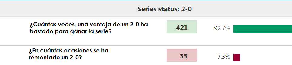 Una difícil remontada