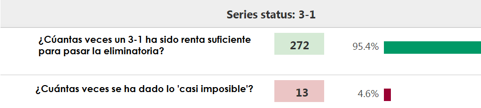 Una difícil remontada
